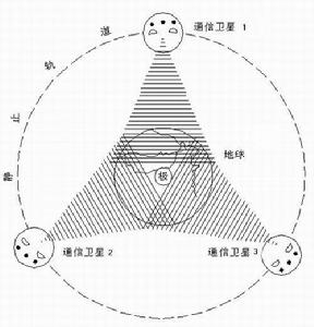 同步軌道只有一條可容納衛星