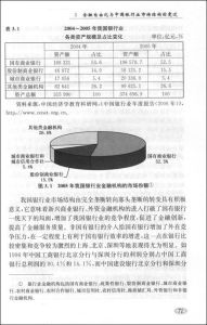 《金融自由化與中國銀行業的競爭和發展》