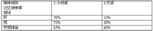 企業聽覺識別