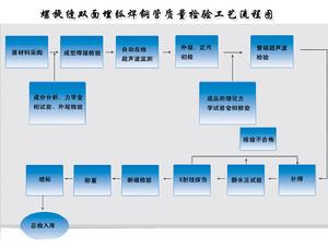 河北天惠鋼管制造有限公司