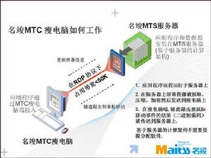 MTC瘦電腦工作原理