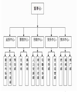 風光網視公司架構