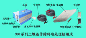 土壤電處理設備 