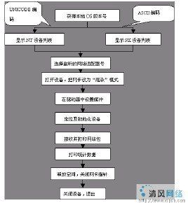 網路嗅探器