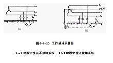 工作接地