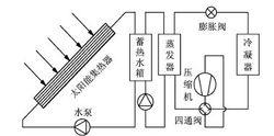 嵌套水箱換熱式制熱系統