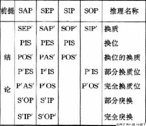 直接推理