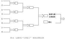 “百姓賽制”安排模式圖