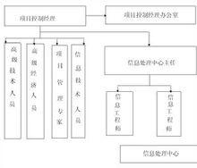 項目控制