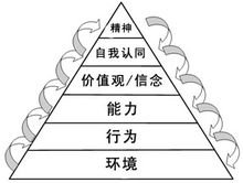 企業教練