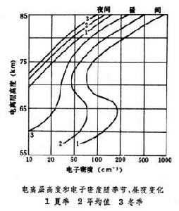 無線電波傳播