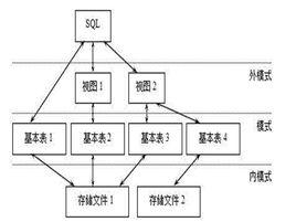 模式描述語言