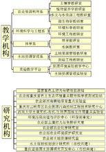 西南大學資源環境學院