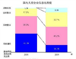 企業信息化諮詢