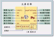 釙的性質