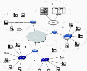 OSPF協定