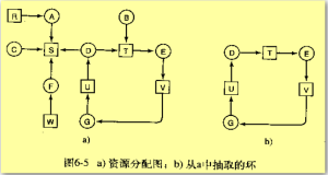 鴕鳥算法