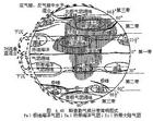 斯查勒氣候分類法