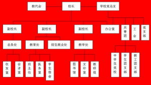 組織機構