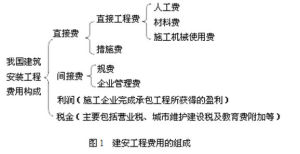 建安工程造價