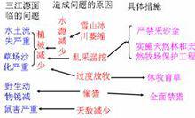 三江源[長江、怒江、瀾滄江的發源地]