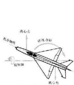 慣性耦合