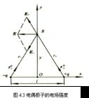 靜電力疊加原理
