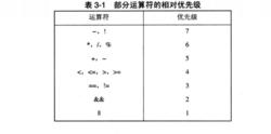 表達式計算