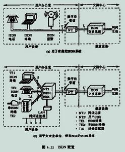 網路層