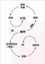 千宇教育諮詢有限公司