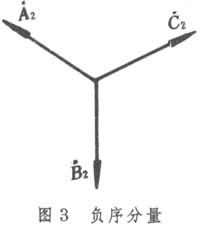 對稱分量