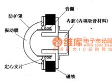 球頂形揚聲器