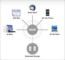 imap