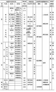 地質事件序列