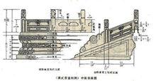 基座[古代建築中的基座]