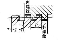 圖1 矩形螺紋牙型圖