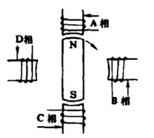 永磁式步進電動機的基本原理