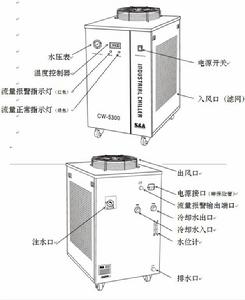 切割機用雷射冷水機