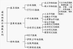 道瓊斯股價指數