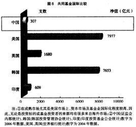 金融工具