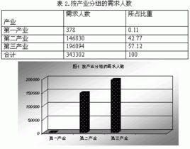 就業準入