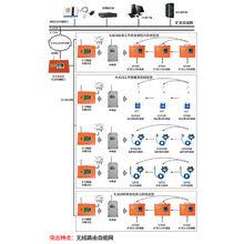 礦壓監測系統