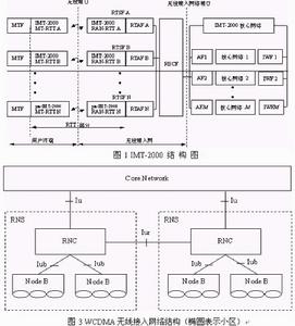 第三代移動通信技術