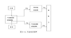 士氣[積極性動機]