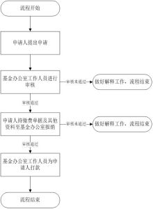 九龍健康基金申請流程圖