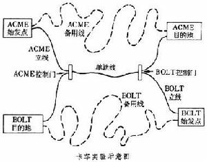 競爭與合作