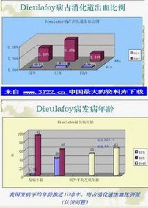 Dieulafoy病