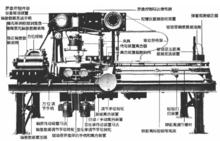 MK4型德雷爾火控台