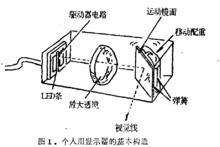 個人用虛擬顯示器的基本構造