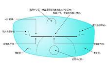 MC鏡片設計